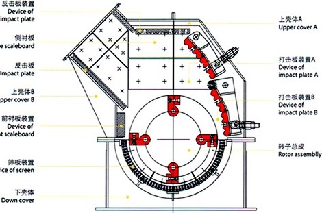 煤矸石錘式破碎機(jī)結(jié)構(gòu) 煤矸石錘式破碎機(jī)結(jié)構(gòu)