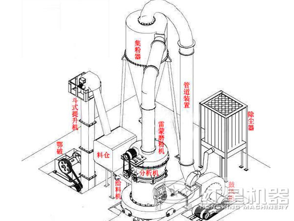 高產量磨粉機結構 高產量磨粉機結構