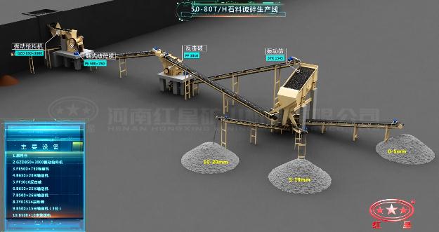 50-80t/h石料破碎生產線工藝流程圖 50-80t/h石料破碎生產線工藝流程圖