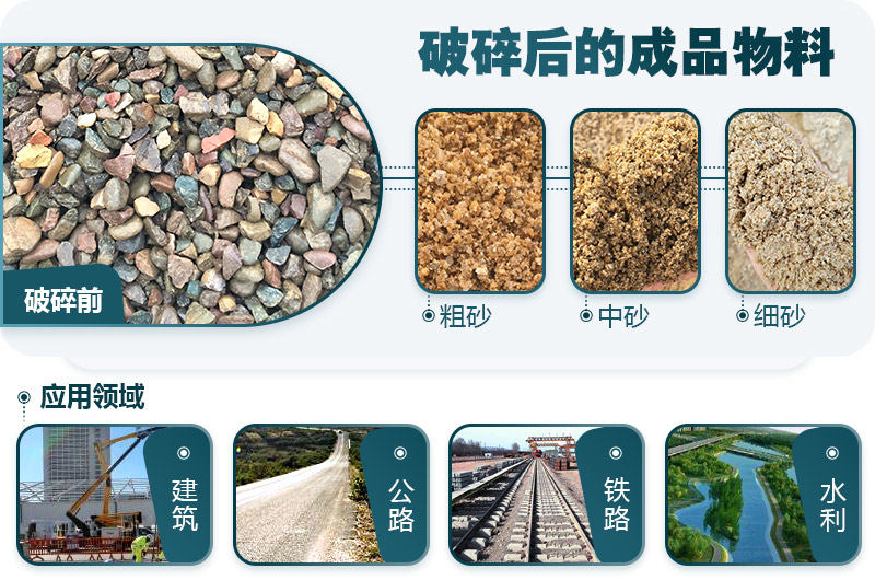 鵝卵石制砂機應用領域 鵝卵石制砂機應用領域