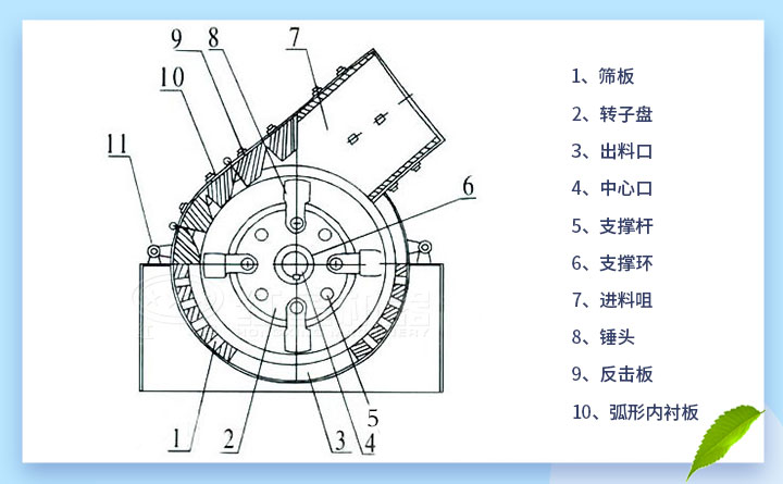 錘式打砂機結構圖 錘式打砂機結構圖