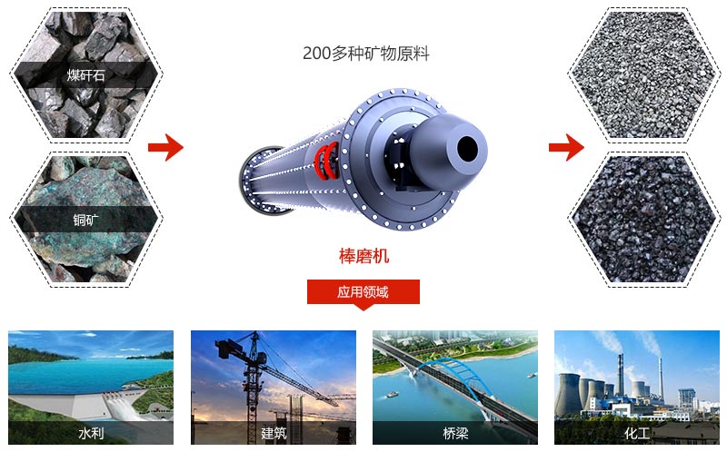 應用范圍 應用范圍