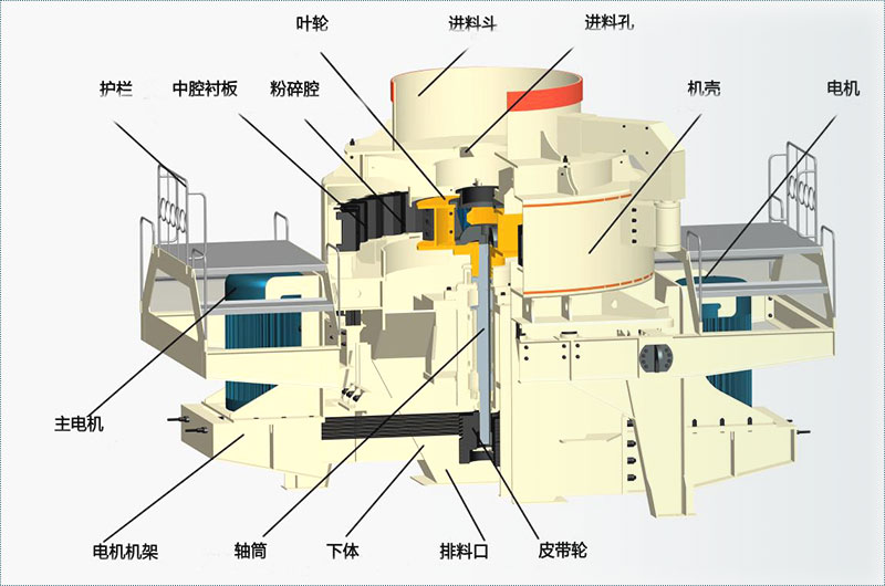 石子制砂機結構圖 石子制砂機結構圖