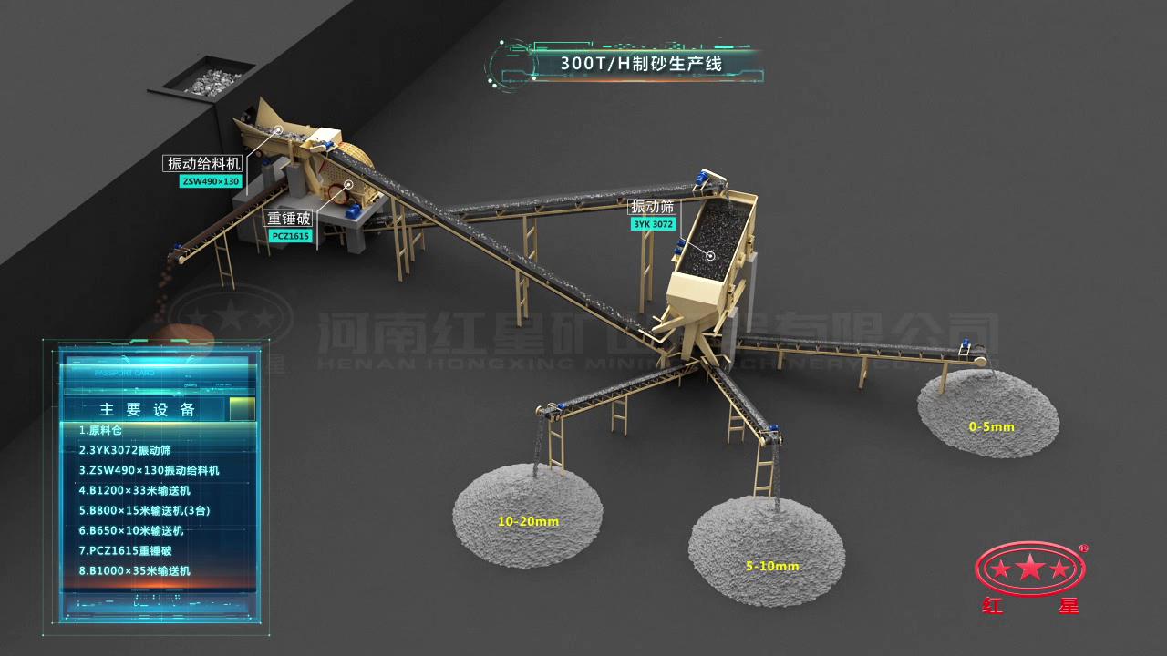 制砂生產(chǎn)線工藝流程圖 制砂生產(chǎn)線工藝流程圖
