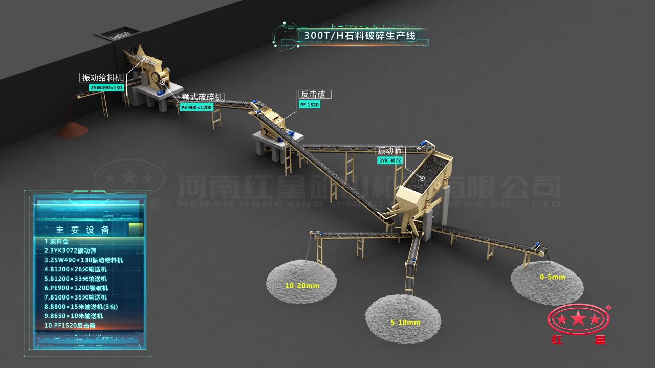 300噸/小時砂石生產(chǎn)線工藝流程 300噸/小時砂石生產(chǎn)線工藝流程