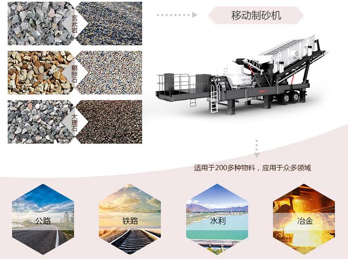 沖擊式移動制砂機應用范圍 沖擊式移動制砂機應用范圍