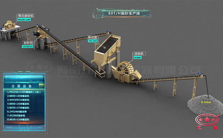 時產80噸制砂生產線工藝流程圖 時產80噸制砂生產線工藝流程圖