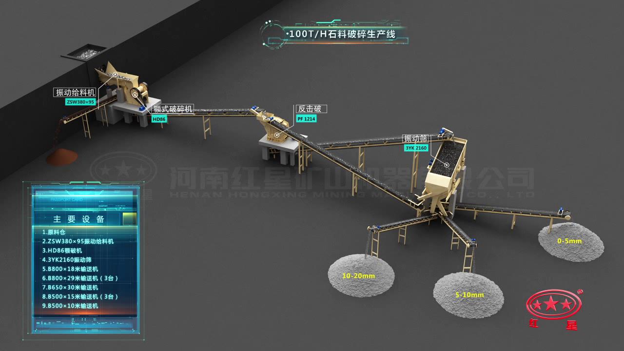 以破碎為主的碎石生產線 以破碎為主的碎石生產線