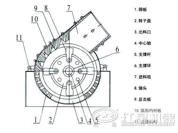 設(shè)備結(jié)構(gòu)圖 設(shè)備結(jié)構(gòu)圖