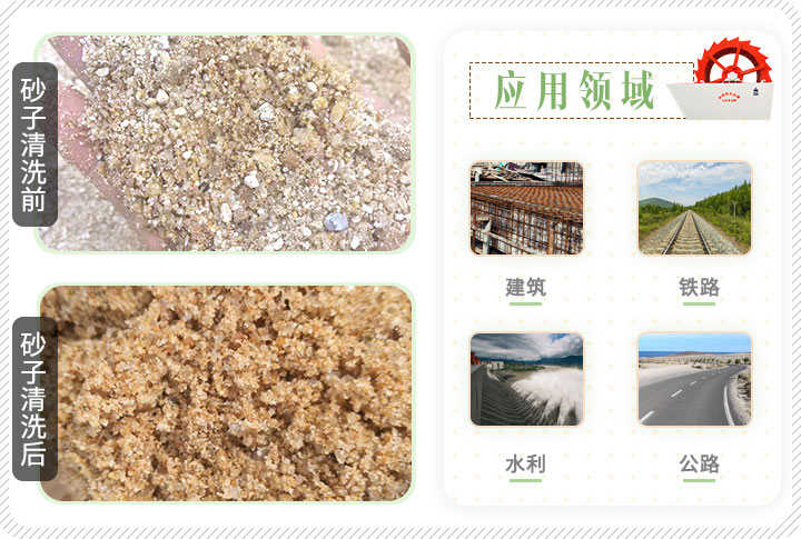 洗砂機應用領域 洗砂機應用領域
