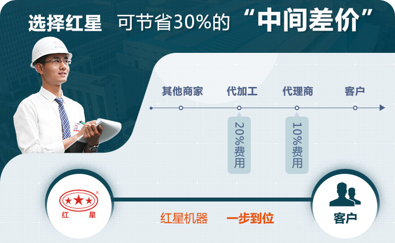 紅星造沙機設備生產廠家 紅星造沙機設備生產廠家